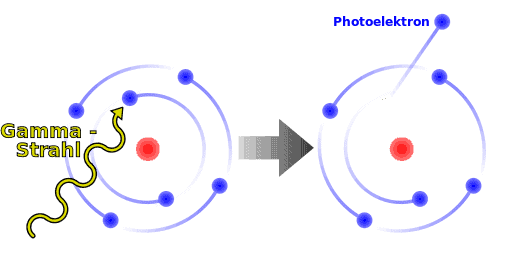 Schematic Diagram of Photoelectric effect